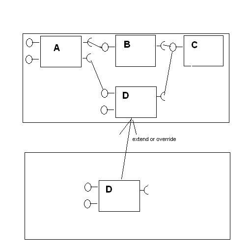 Extending a component assembly