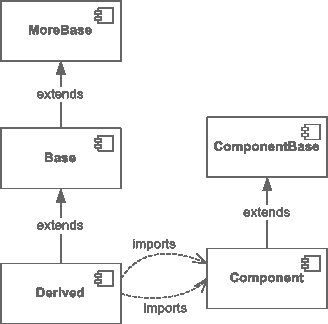 Config Files